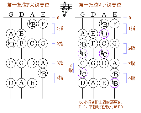 小提琴第一把位音位图,什么牌子的小提琴手工制作小提琴北京买小提琴 ...